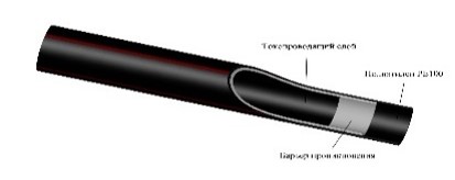 Труба ТПДС Эко-Лайф D50/4,6 эп (п);D63/5,8 эп (п);D90/8,2 эп (п)